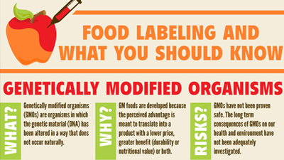 GMO Genetically Modified Organisms - Ted Cantu Foods Nutrients